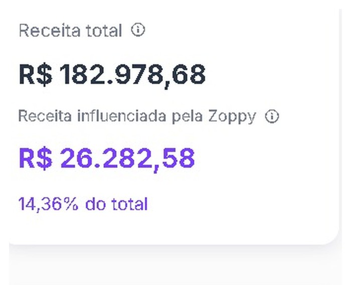 Painel anterior: receita de R$ 182.978,68 no mês